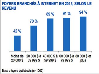 Statistiques